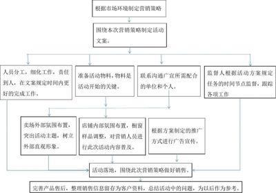 廣告宣傳流程圖與圖文設計制作的全面指南