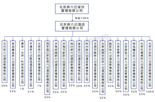 汪小菲的麻六記酒店 能“麻溜”做成嗎？酒店管理的機遇與挑戰(zhàn)