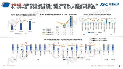 頭部酒管引領規(guī)模化新紀元，智能馬桶成酒店體驗升級新焦點
