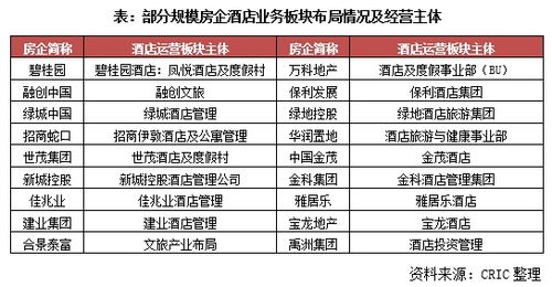 房企轉型新路徑 融創(chuàng)與萬科聯(lián)手成立酒店管理公司，開啟輕資產運營新篇章